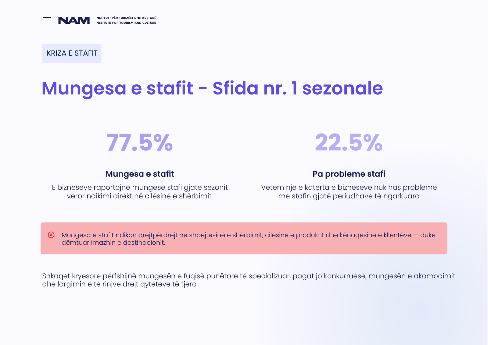 Përmbledhja e hulumtimit: Mungesa e stafit - Sfida nr. 1 sezonale