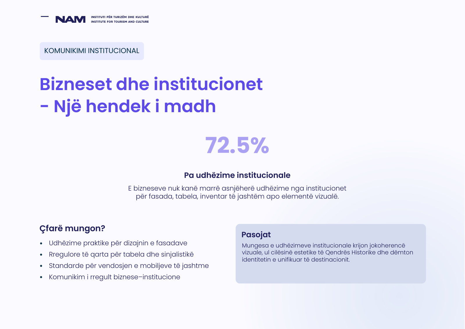 Përmbledhja e hulumtimit: Bizneset dhe institucionet - Një hendek i madh